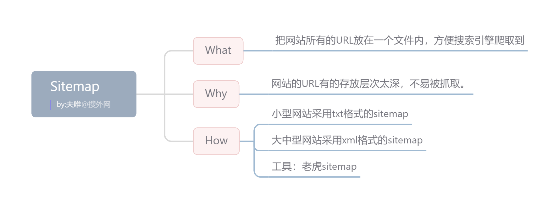 Sitemap.